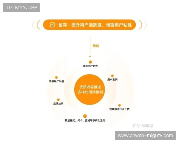 生态体系在当前阶段推动全链路数字化 完善了从场馆到终端的闭环